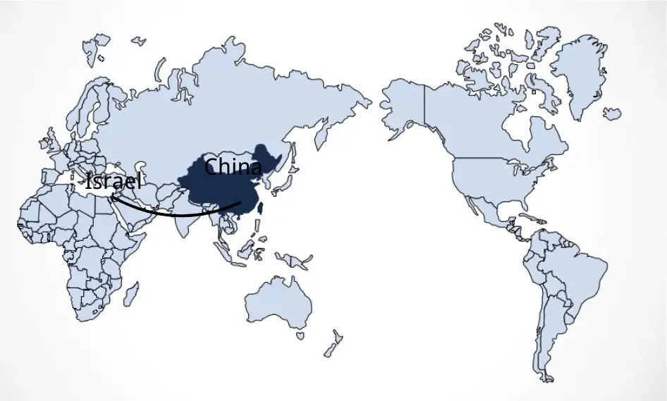 Shipping From China to Israel